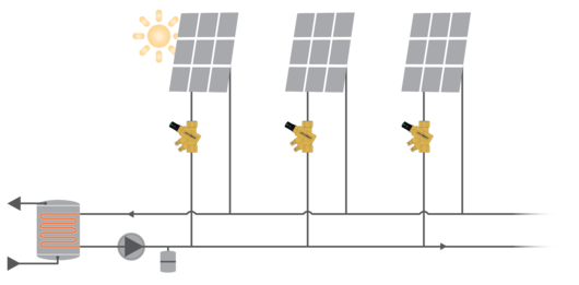 FlowCon Solution: FlowCon E-JUST (Automatic / Dynamic Balancing Valves) in Solar Panels application