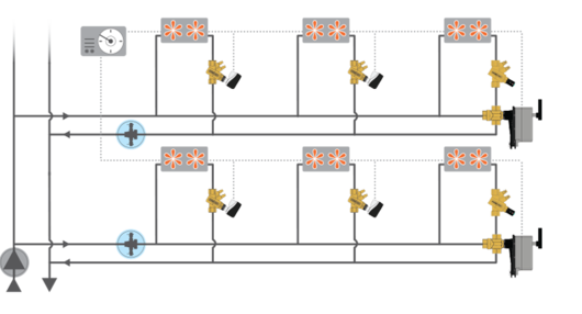 FlowCon Application System By-Pass - System End with FlowCon 3-Way Unimizer (Temperature Control Valve)