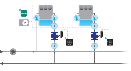 FlowCon Solution: FlowCon FIT (Pressure Independent Temperature Control Valve) in CRAC application