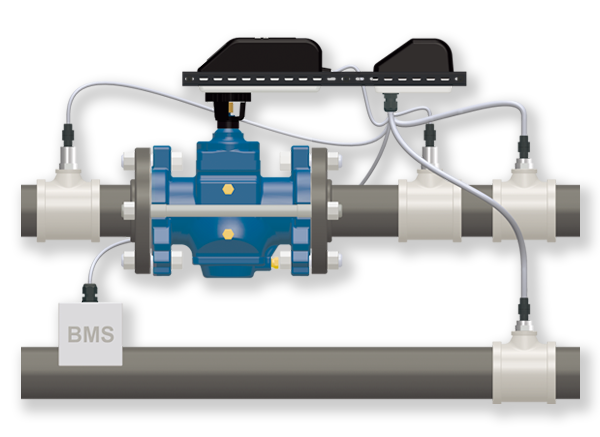 FlowCon Energy FIT System DN15-250 FlowCon FIT, Pressure Independent Temperature Control valves, HVAC